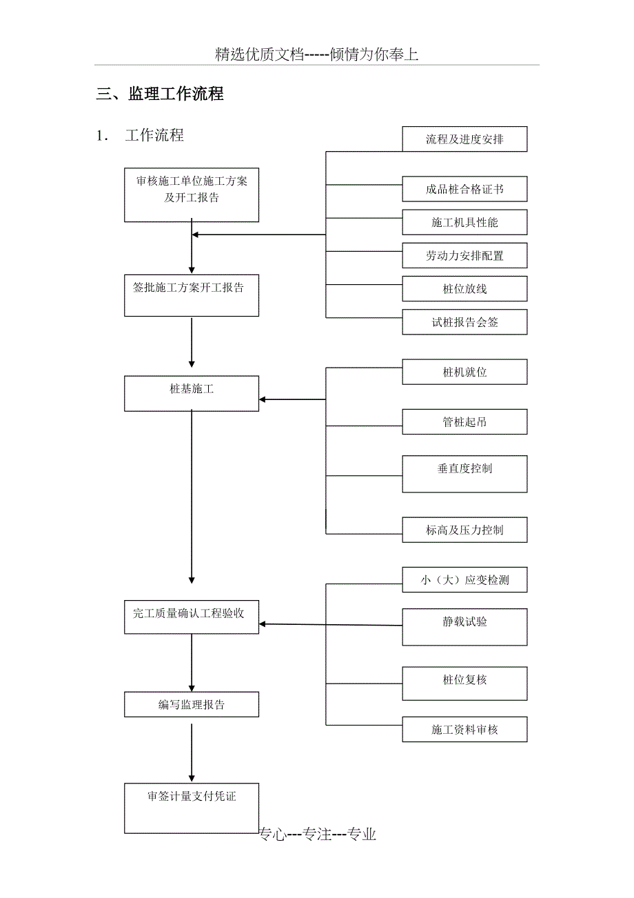 管桩监理细则_第4页