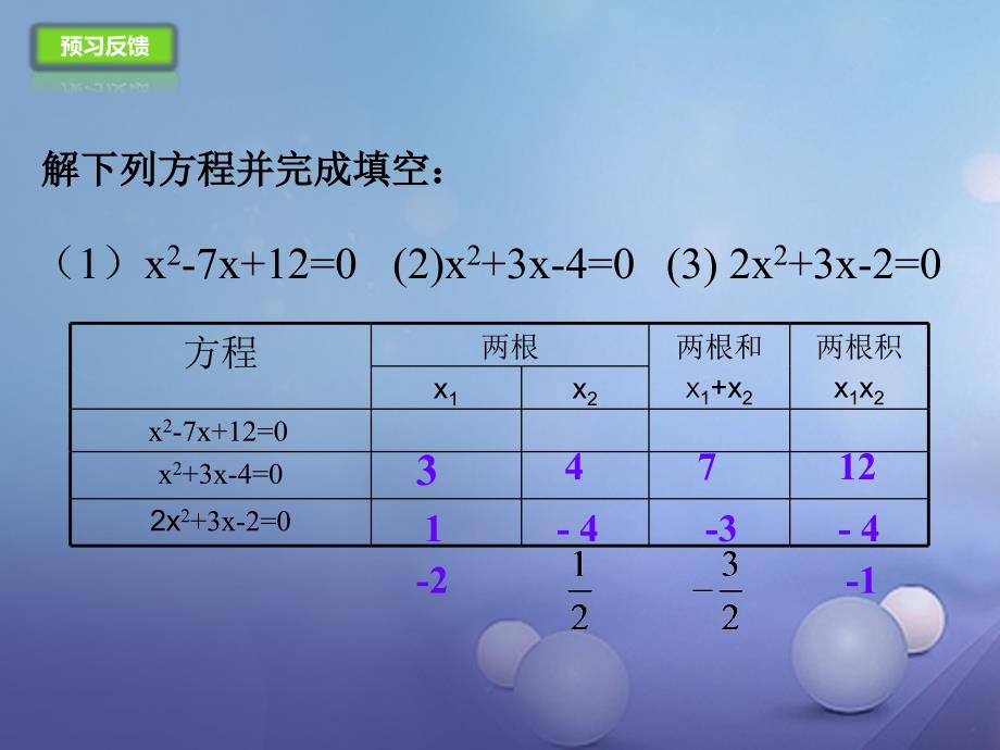 九年级数学上册21.2.4一元二次方程的根与系数的关系课件新版新人教版_第4页