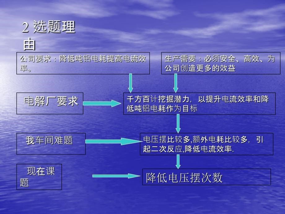 降低240kA电解槽电压摆次数_第5页