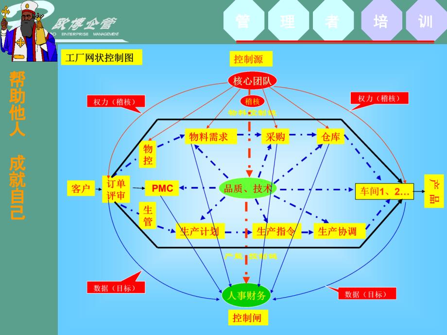 三九控制法ppt课件_第2页