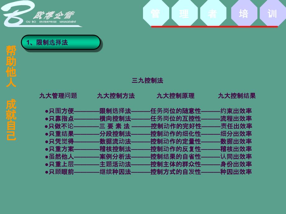 三九控制法ppt课件_第3页