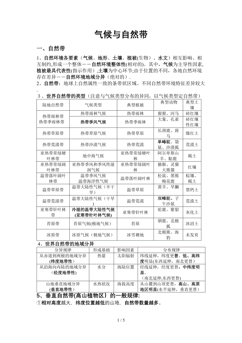气候与自然带_第1页