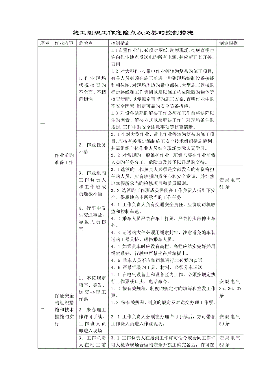 变电站工作危险点及必要的控制综合措施_第1页