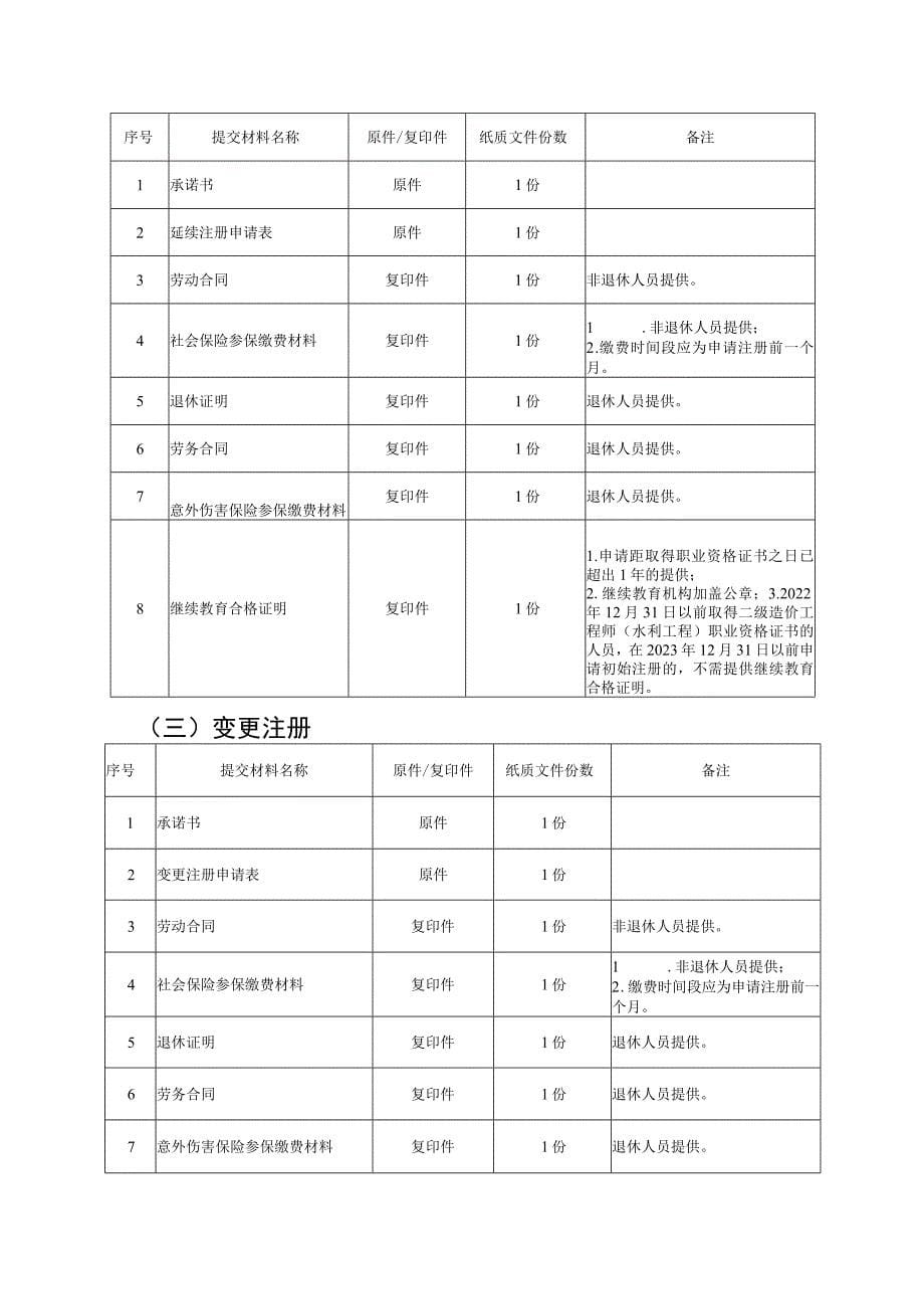 2023重庆造价工程师（水利工程）注册办事指南_第5页