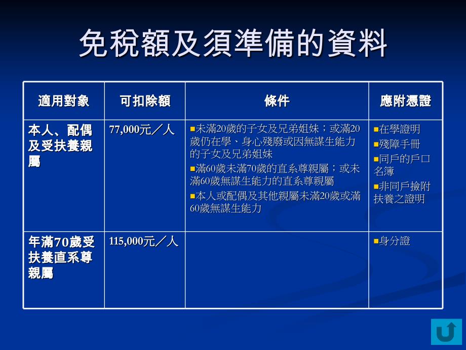 免税及须准备的的资料_第1页