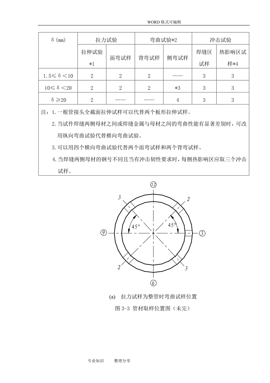 焊接工艺的设计评定试验试样取样工艺的设计规程完整_第4页