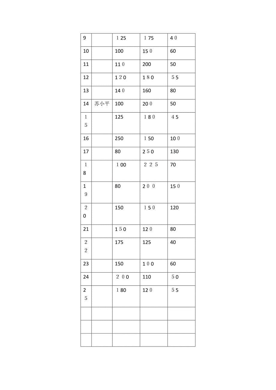 电力系统之五节点潮流计算_第5页