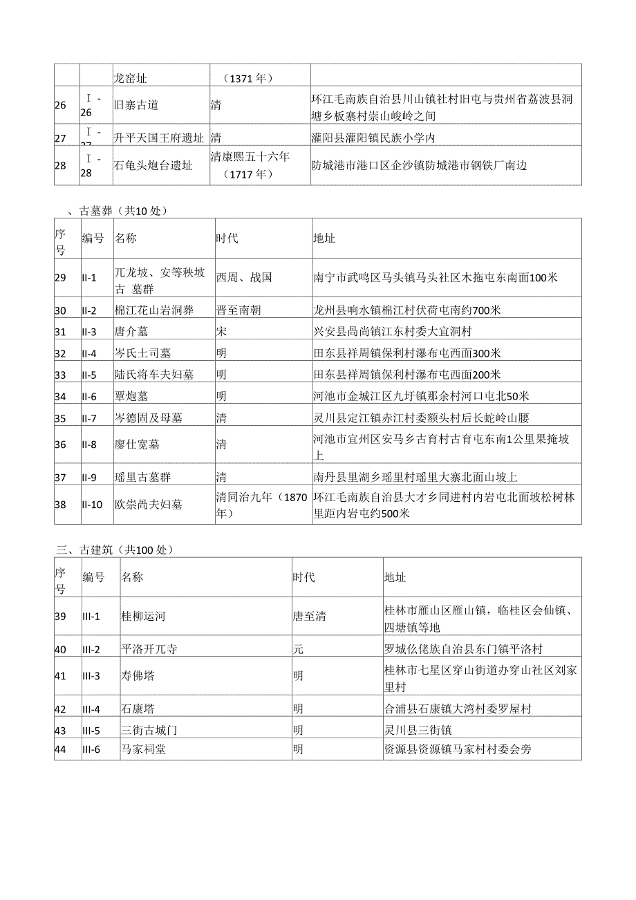 广西区第7批文物保护单位_第2页