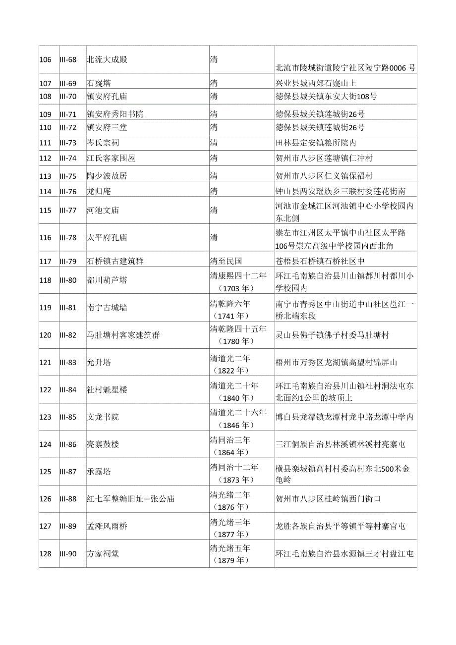 广西区第7批文物保护单位_第5页