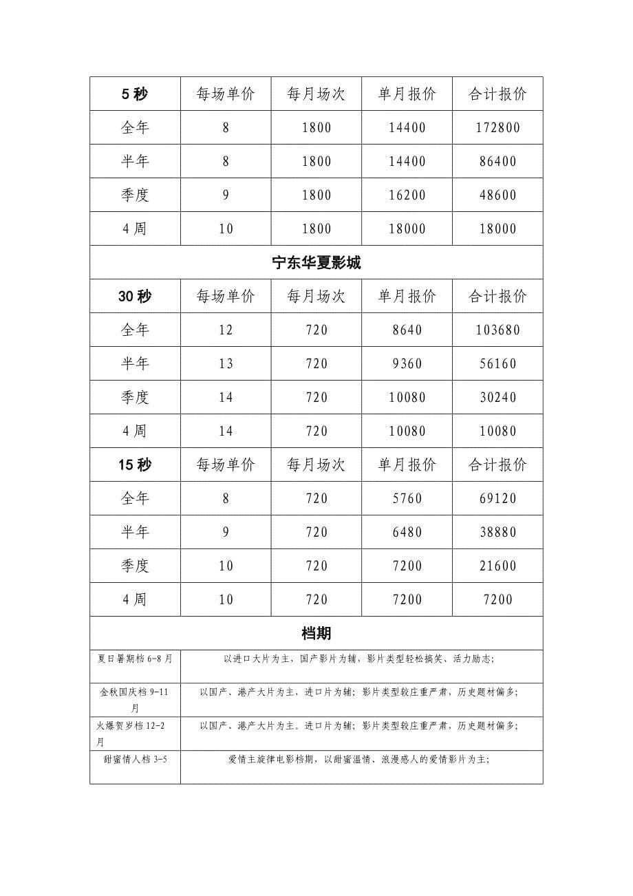 银川影院映前广告报价_第5页