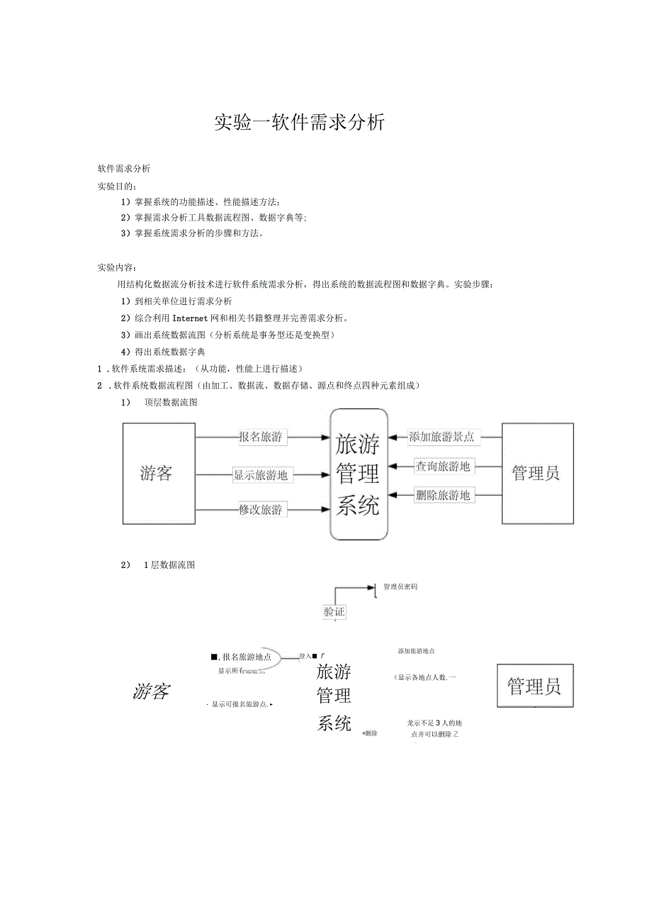 旅游管理系统课程设计_第1页