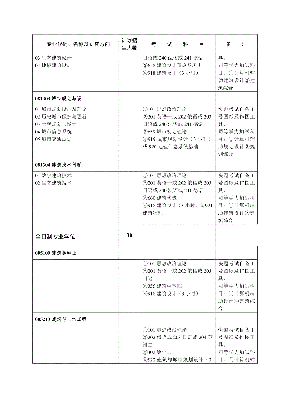 华中科技建筑学城市规划研究生研究方向_第2页