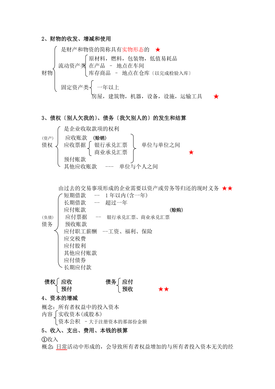 2015年安徽会计从业考试《会计基础》重点笔记_第3页