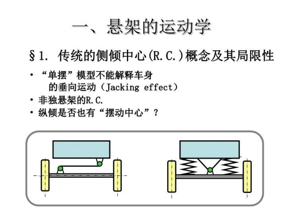 最新底盘平台设计的灵魂郭孔辉ppt课件PPT课件_第3页