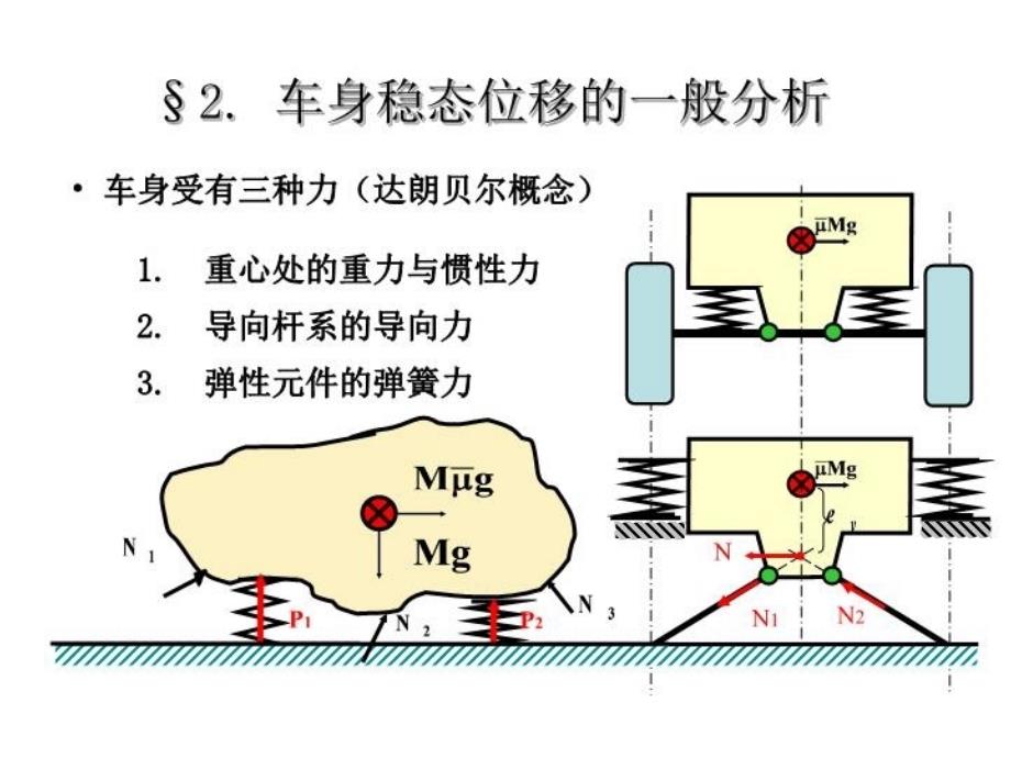 最新底盘平台设计的灵魂郭孔辉ppt课件PPT课件_第4页