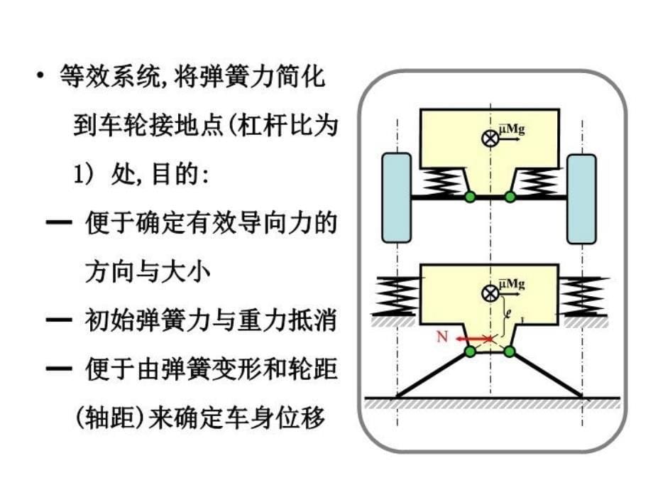 最新底盘平台设计的灵魂郭孔辉ppt课件PPT课件_第5页