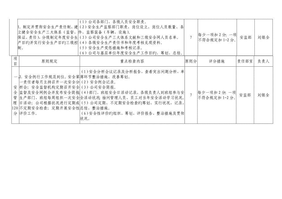 栾城一流县供电企业评价重点标准及分工明细_第5页