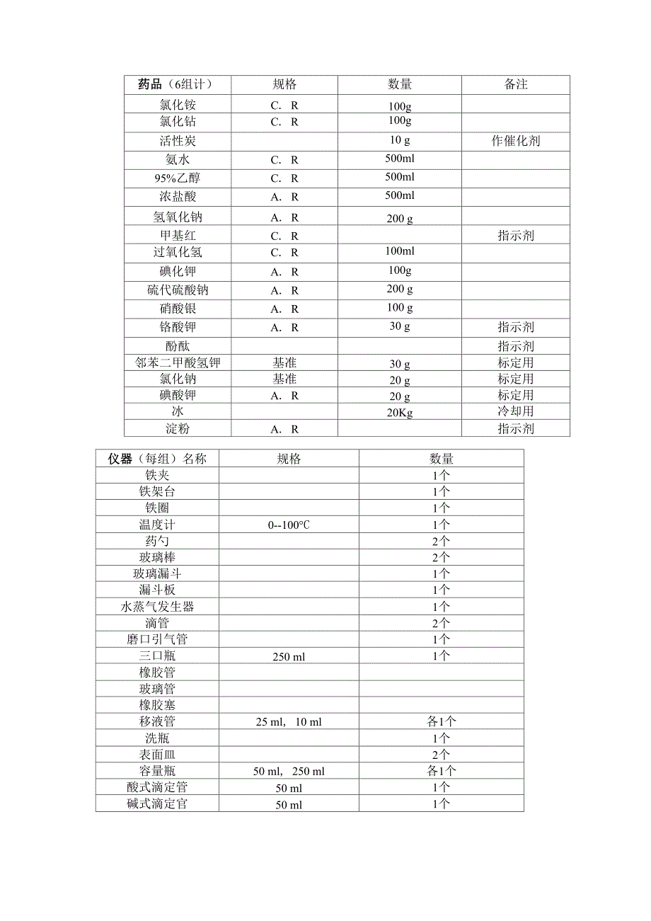 三氯化六氨合钴的合成与组成分析_第3页