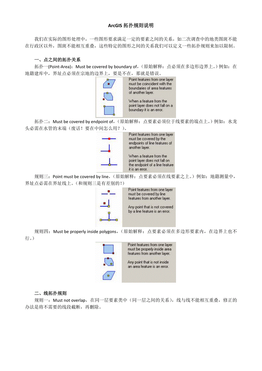 ArcGIS拓扑规则说明.doc_第1页