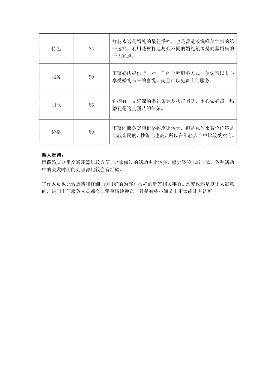 高端婚礼策划公司_第4页