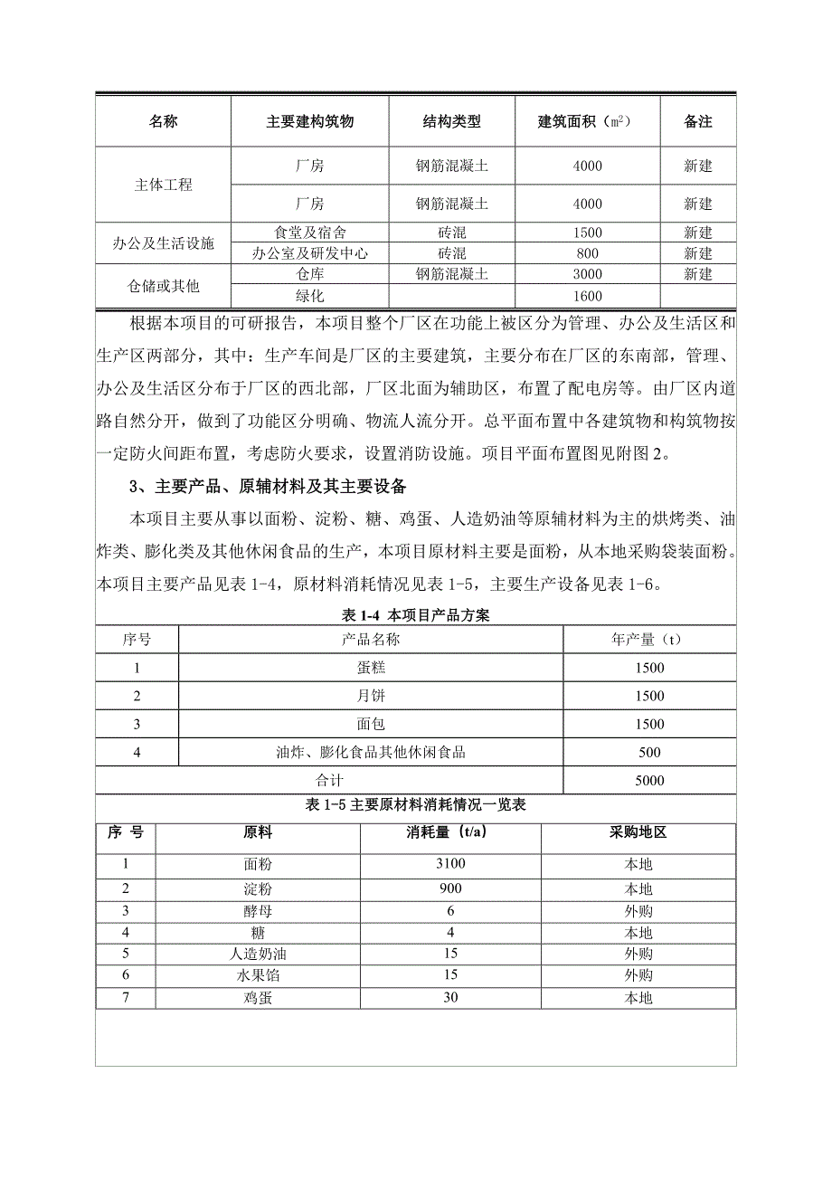 安徽马氏食品有限公司年产5000吨烘烤类、油炸类、膨化类环境评价报告表_第4页