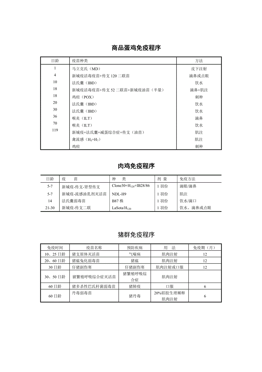 免疫接种及生物制品使用.doc_第3页