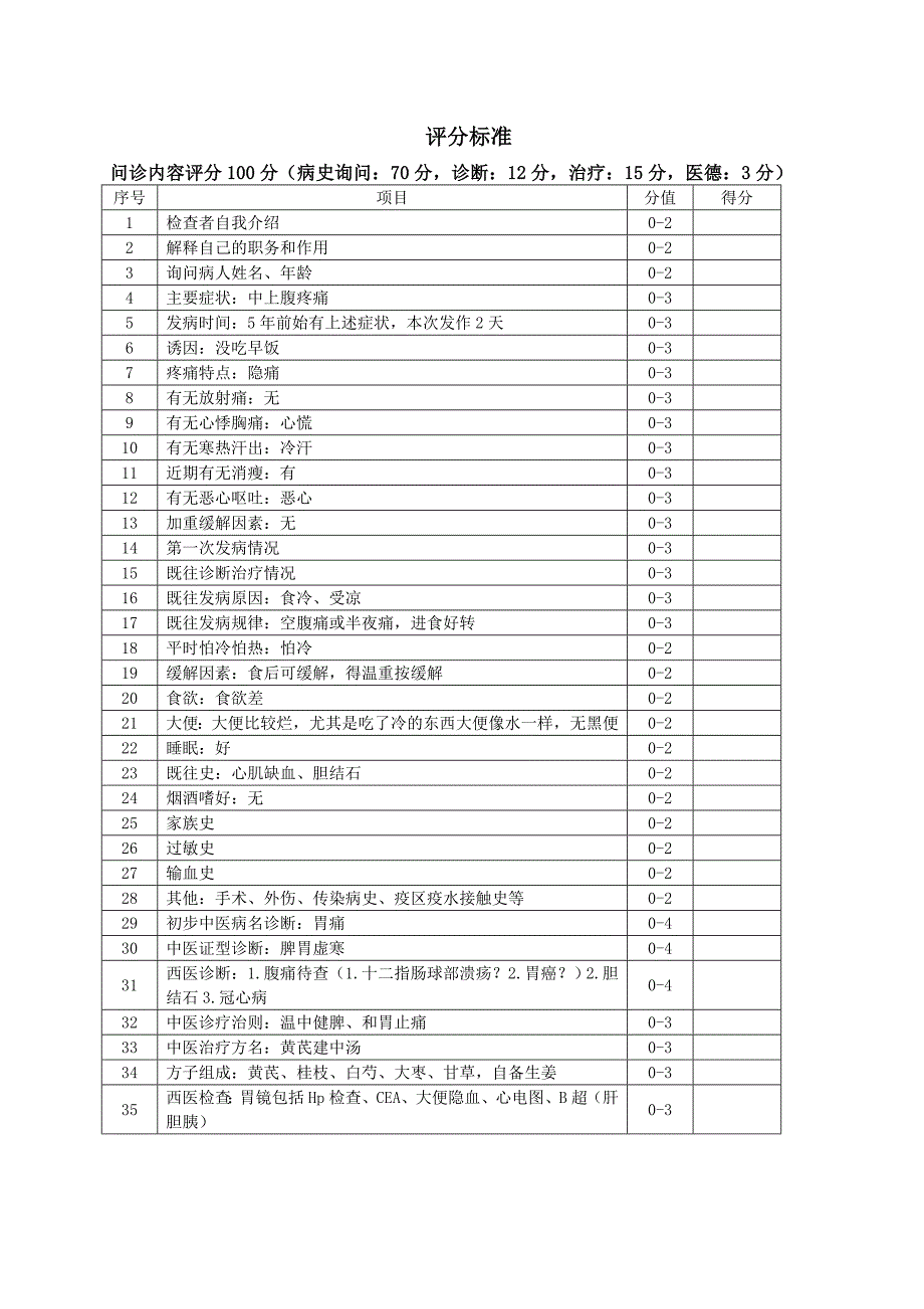 SP胃痛脾胃虚寒型_第4页