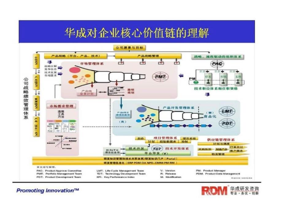 华成培训研发管理系列课程之RDM026研发项目管理工具与模板1_第2页