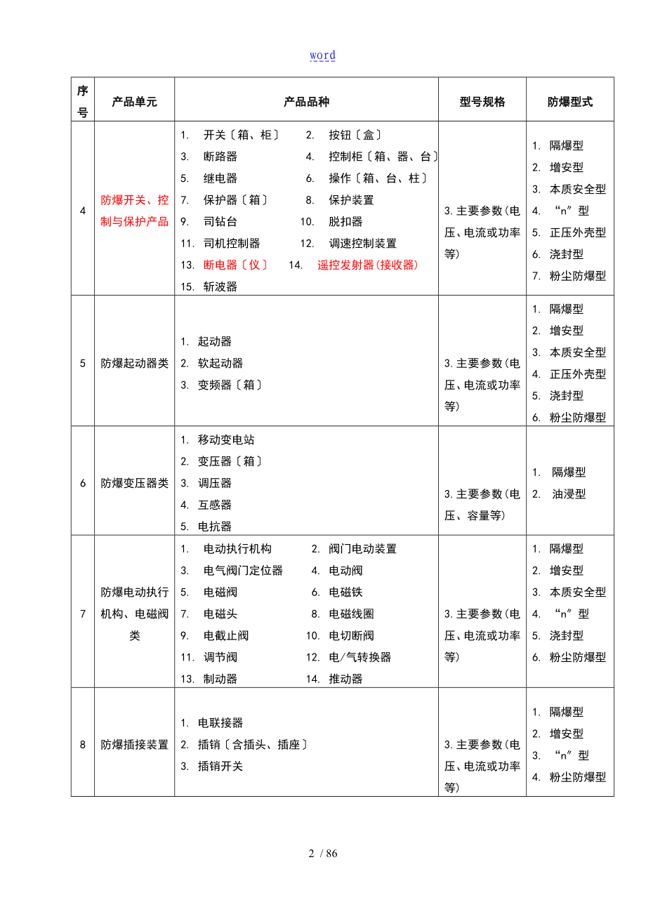 防爆电气产品生产许可证实施研究细则_第4页