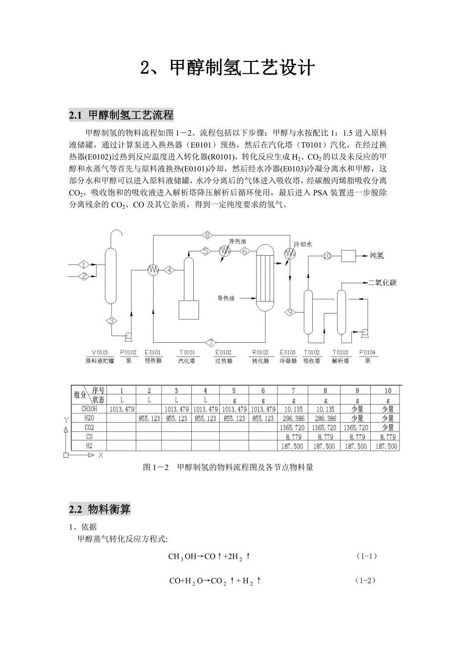 甲醇制氢工艺设计.doc_第4页