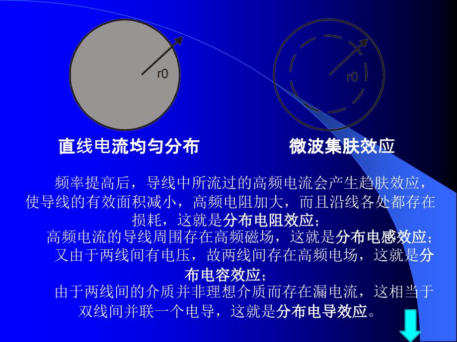 高频西电教学课件传输线_第5页