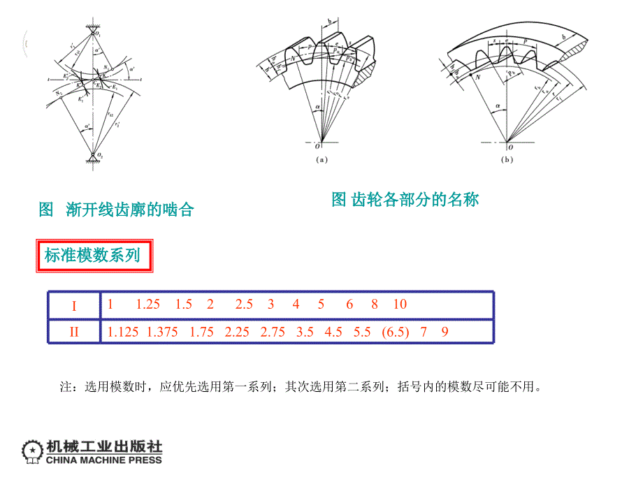 单元三常用机械传动_第4页