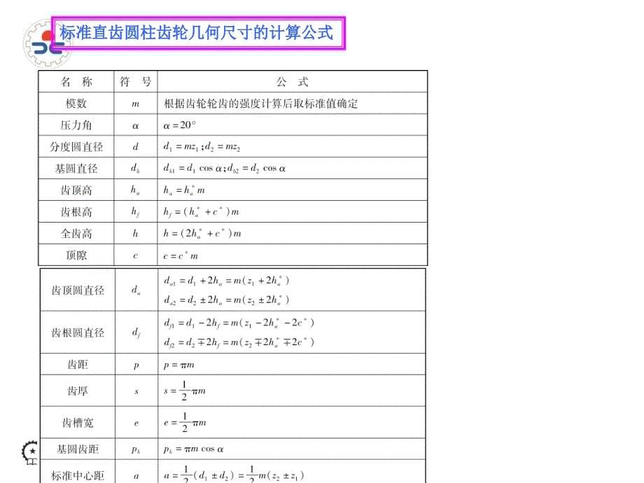 单元三常用机械传动_第5页