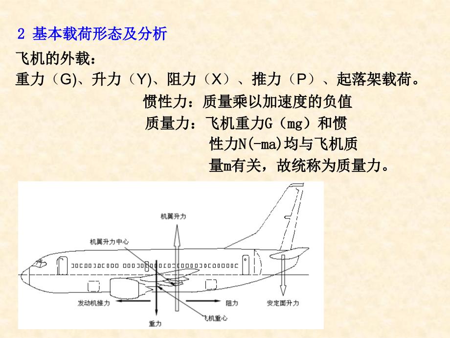 飞机的外载荷_第4页