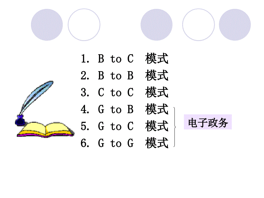 第三章 电子商务交易模式_第2页