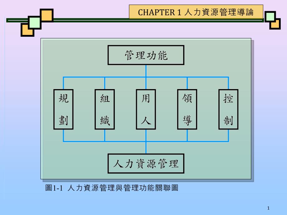 图11人力资源管理与管理功能关联图_第1页