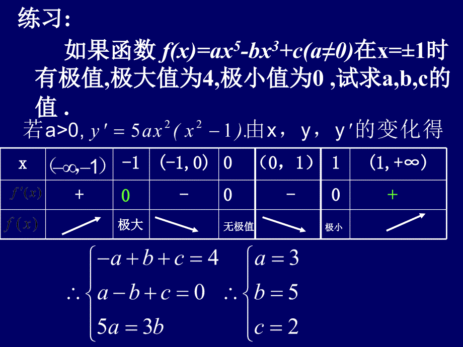 利用导数求函数最值_第4页