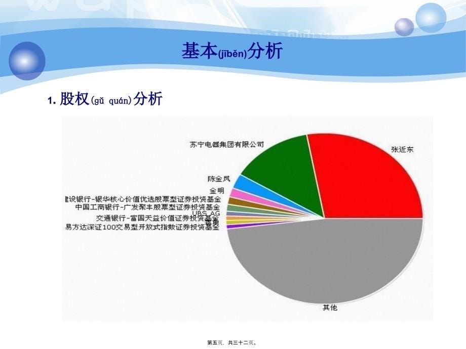 苏宁电器财务报告与管理知识分析(共32张PPT)_第5页