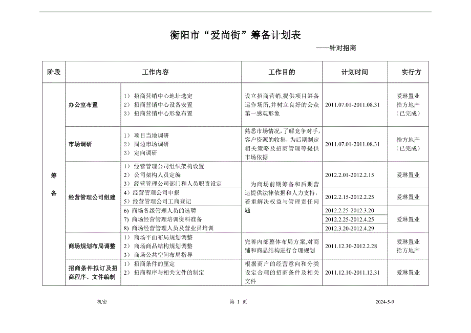 商业地产(招商工作)筹备计划表.doc_第1页