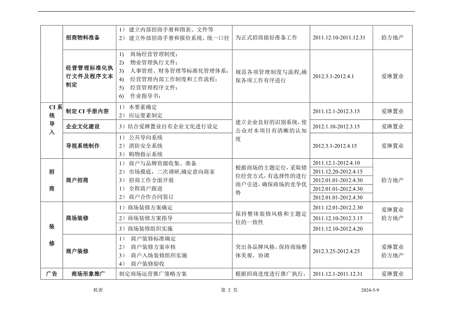 商业地产(招商工作)筹备计划表.doc_第2页