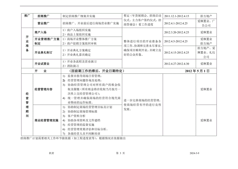 商业地产(招商工作)筹备计划表.doc_第3页