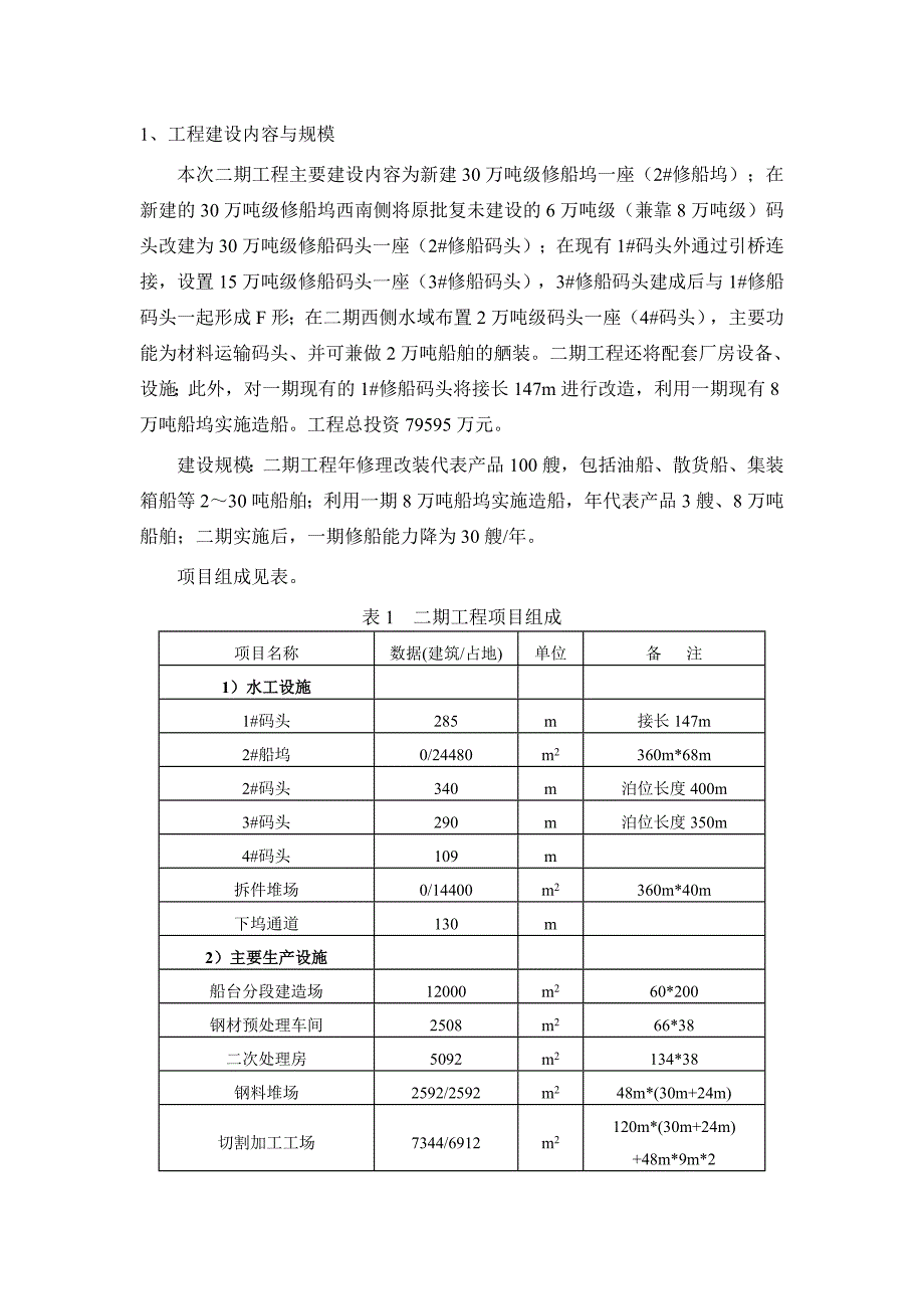 海舟修造船有限公司修造船项目环评报告书模板_第2页