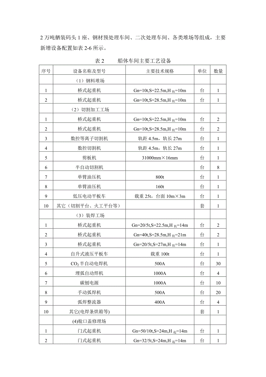 海舟修造船有限公司修造船项目环评报告书模板_第4页