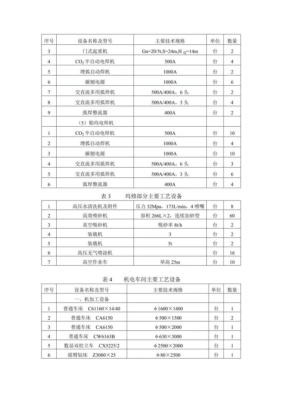 海舟修造船有限公司修造船项目环评报告书模板_第5页