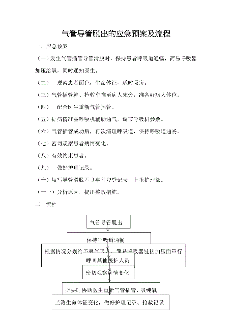 气管导管脱出应急预案演练脚本及程序_第1页