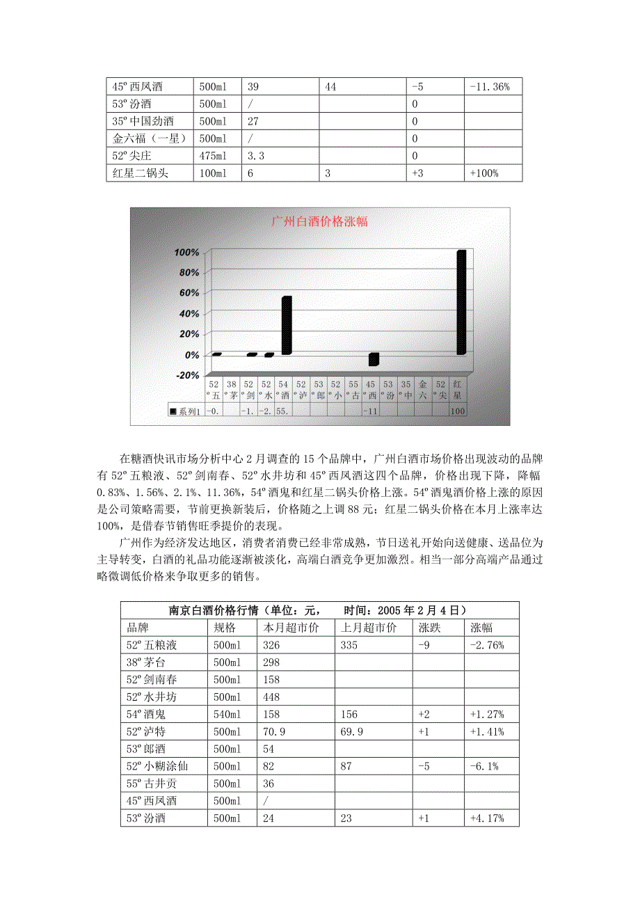 我国白酒行业市场分析月度报告_第3页