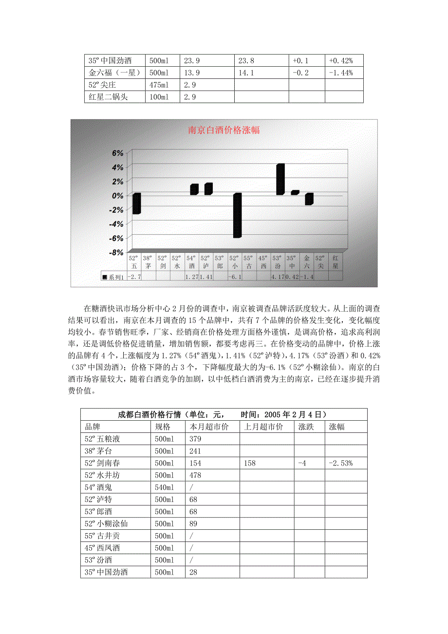 我国白酒行业市场分析月度报告_第4页