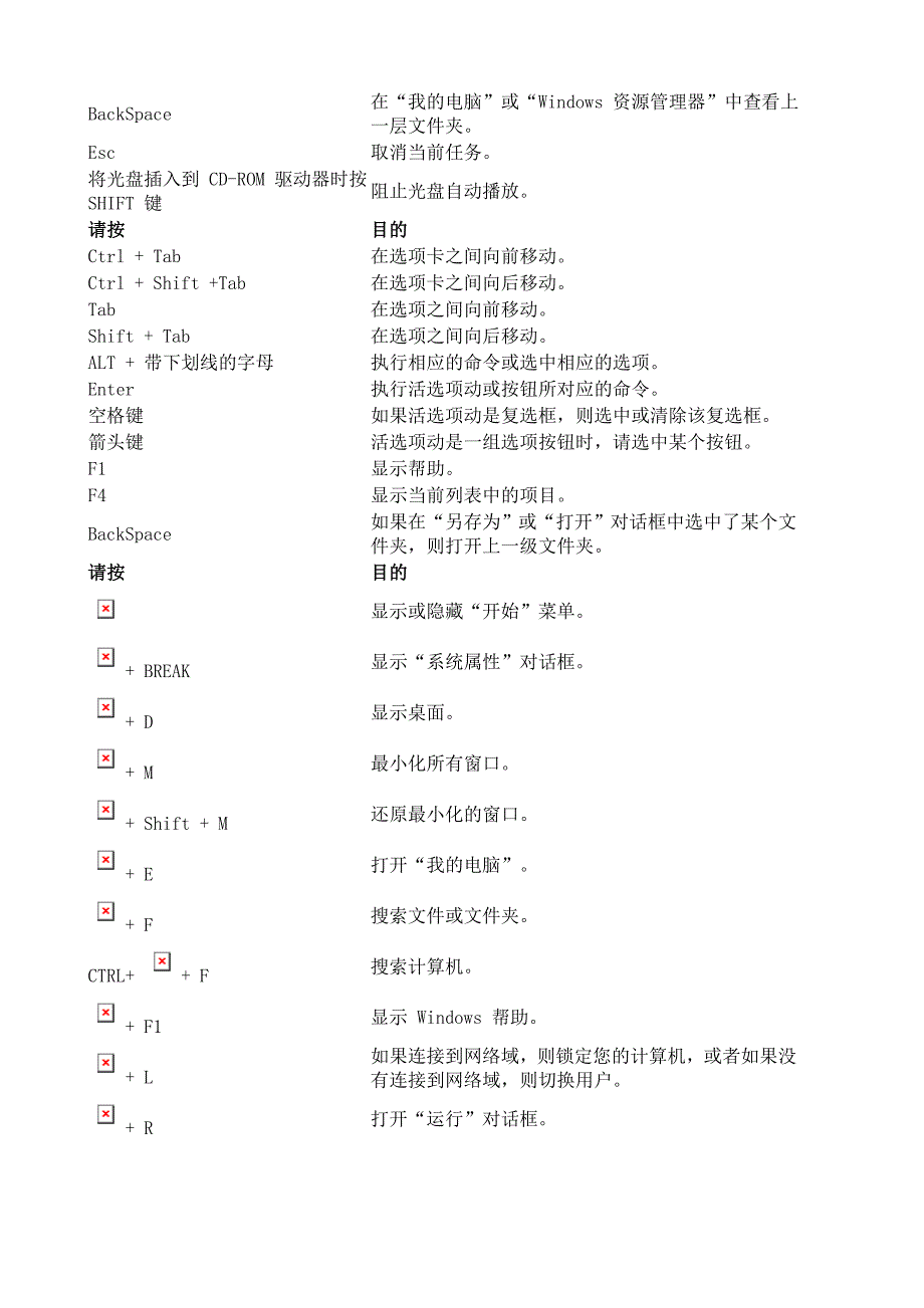 键盘各键的用处.doc_第3页