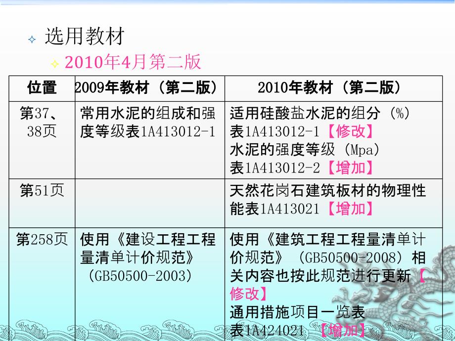 一级建造师考前培训建筑工程管理与实务基础.ppt_第2页