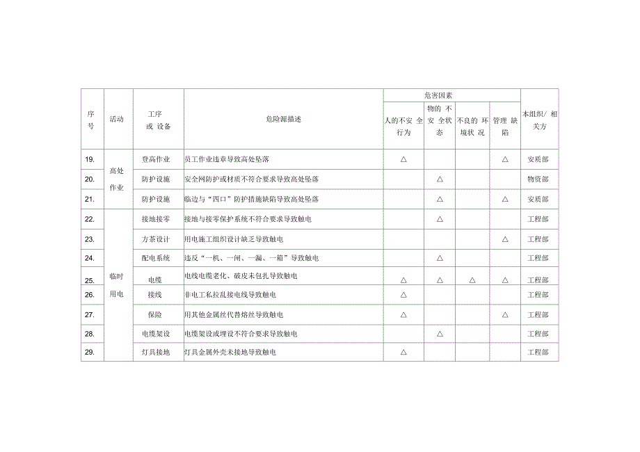 基坑危险源一般风险一览表_第3页